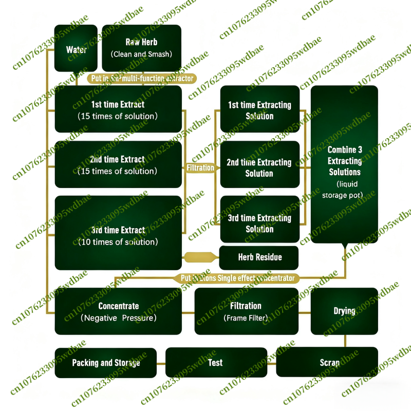 Factory Pure Natural Hydrolyze - مراجعة Collagen Peptide Powder وسعره